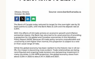 于文博地产团队经济新闻20251029
