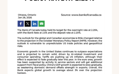 于文博地产团队经济新闻20260128